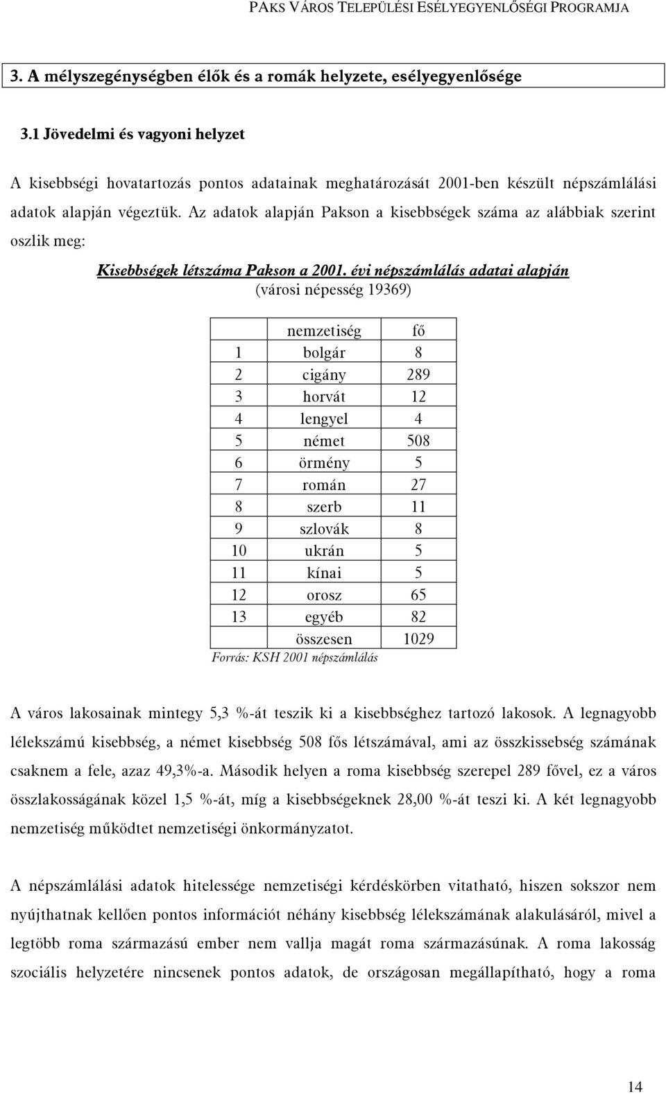 Az adatok alapján Pakson a kisebbségek száma az alábbiak szerint oszlik meg: Kisebbségek létszáma Pakson a 2001.