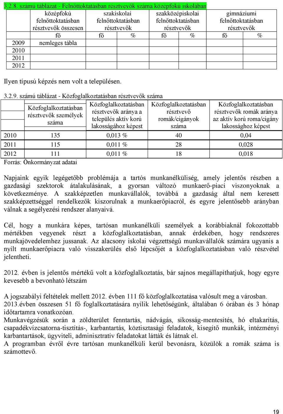 résztvevők gimnáziumi felnőttoktatásban résztvevők fő fő % fő % fő % 2009 