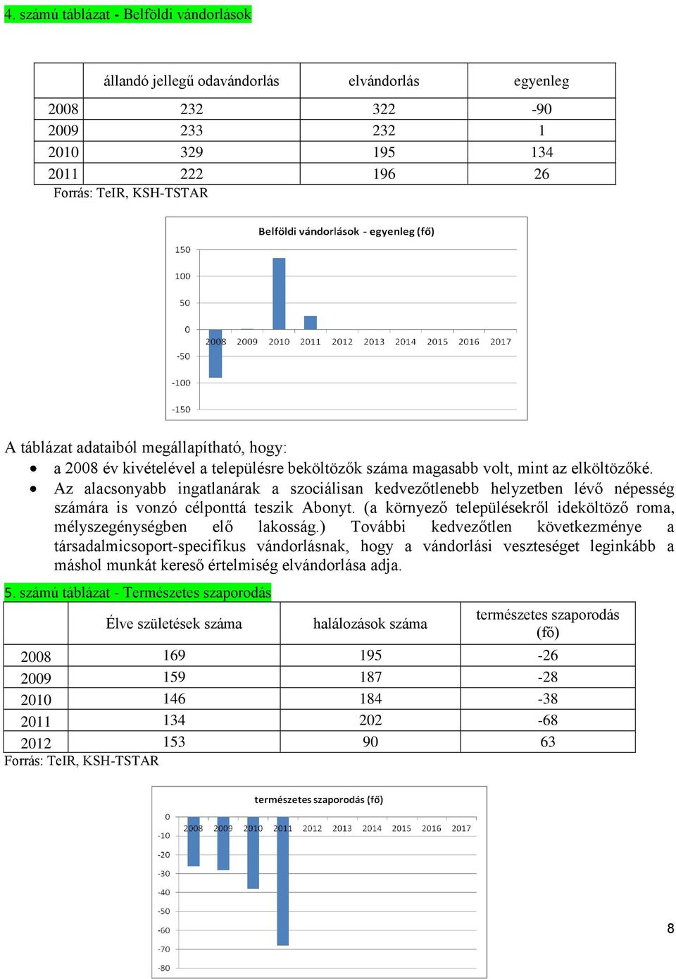 Az alacsonyabb ingatlanárak a szociálisan kedvezőtlenebb helyzetben lévő népesség számára is vonzó célponttá teszik Abonyt. (a környező településekről ideköltöző roma, mélyszegénységben elő lakosság.