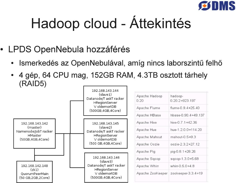 amíg nincs laborszintű felhő 4 gép, 64 CPU