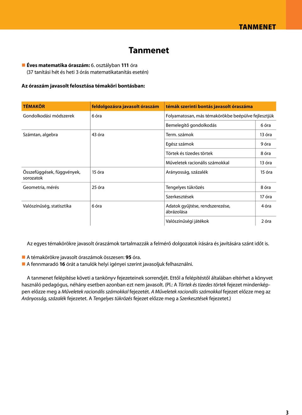 óraszáma Gondolkodási módszerek 6 óra Folyamatosan, más témakörökbe beépülve fejlesztjük Bemelegítő gondolkodás 6 óra Számtan, algebra 43 óra Term.