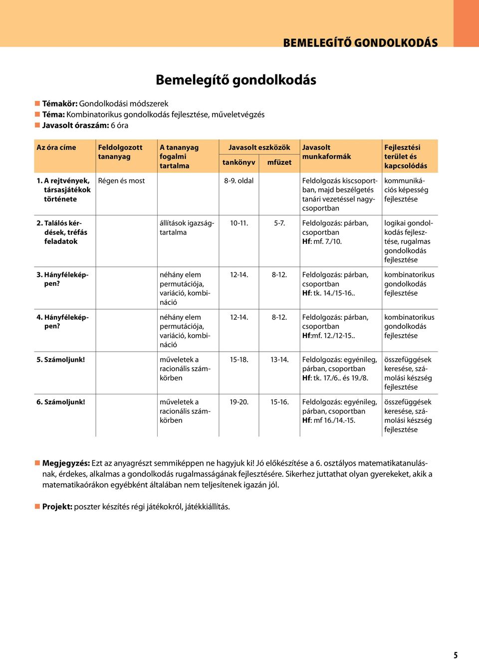 műveletek a racionális számkörben 6. Számoljunk! műveletek a racionális számkörben 10-11. 5-7. Feldolgozás: párban, csoportban Hf: mf. 7./10. 12-14. 8-12. Feldolgozás: párban, csoportban Hf: tk. 14.