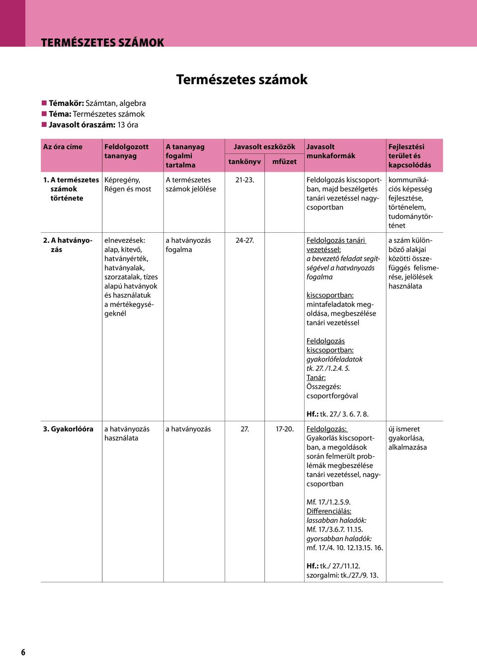 Feldolgozás kiscsoportban, majd beszélgetés tanári vezetéssel nagycsoportban kommunikációs történelem, tudománytörténet 2.