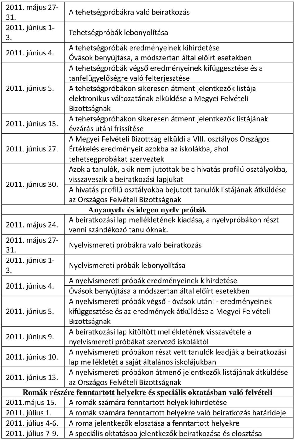 június 5. A tehetségpróbákon sikeresen átment jelentkezők listája elektronikus változatának elküldése a Megyei Felvételi Bizottságnak 2011. június 15.