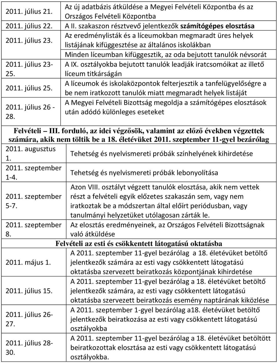 A IX. osztályokba bejutott tanulók leadják iratcsomóikat az illető líceum titkárságán 2011. július 25.