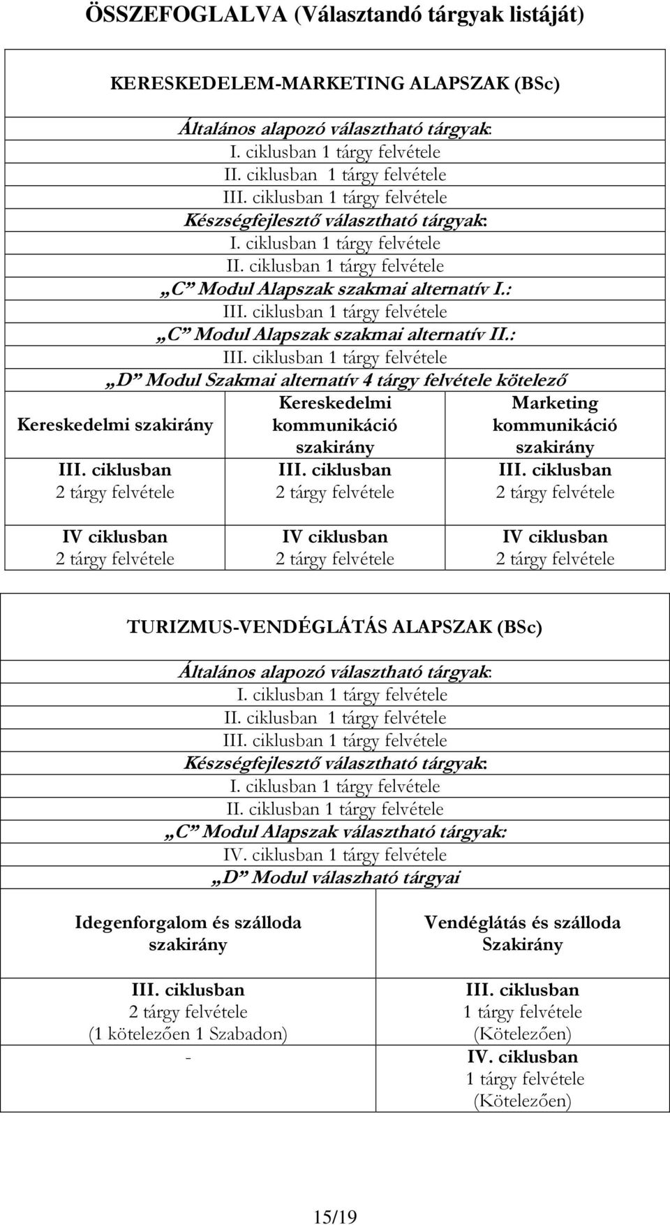 ciklusban 1 tárgy felvétele C Modul Alapszak szakmai alternatív II.: III. ciklusban 1 tárgy felvétele D Modul Szakmai alternatív 4 tárgy felvétele kötelezı Kereskedelmi szakirány III.