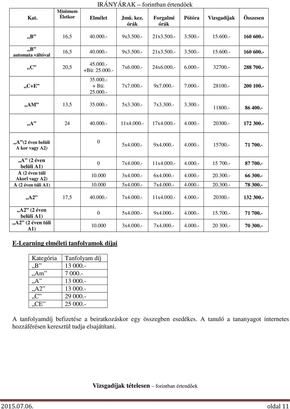 000.- 7.000.- 28100.- 200 100.- AM 13,5 35.000.- 5x3.300.- 7x3.300.- 3.300.- 11800.- 86 400.- A 24 40.000.- 11x4.000.- 17x4.000.- 4.000.- 20300.- 172 300.- A (2 éven belüli A kor vagy A2) 0 5x4.000.- 9x4.