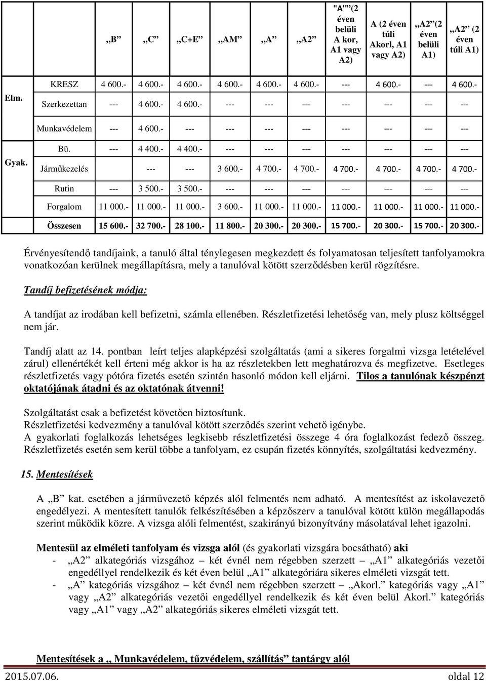 - 4 400.- --- --- --- --- --- --- --- Járműkezelés --- --- 3 600.- 4 700.- 4 700.- 4 700.- 4 700.- 4 700.- 4 700.- Rutin --- 3 500.- 3 500.- --- --- --- --- --- --- --- Forgalom 11 000.- 11 000.