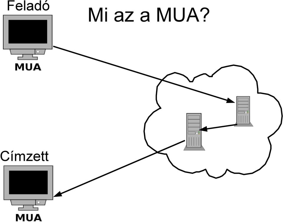 Címzett