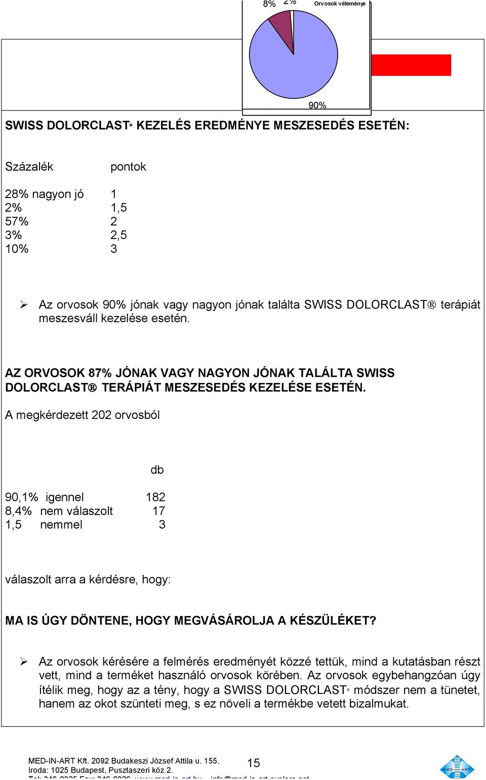 AZ ORVOSOK 87% JÓNAK VAGY NAGYON JÓNAK TALÁLTA SWISS DOLORCLAST TERÁPIÁT MESZESEDÉS KEZELÉSE ESETÉN.