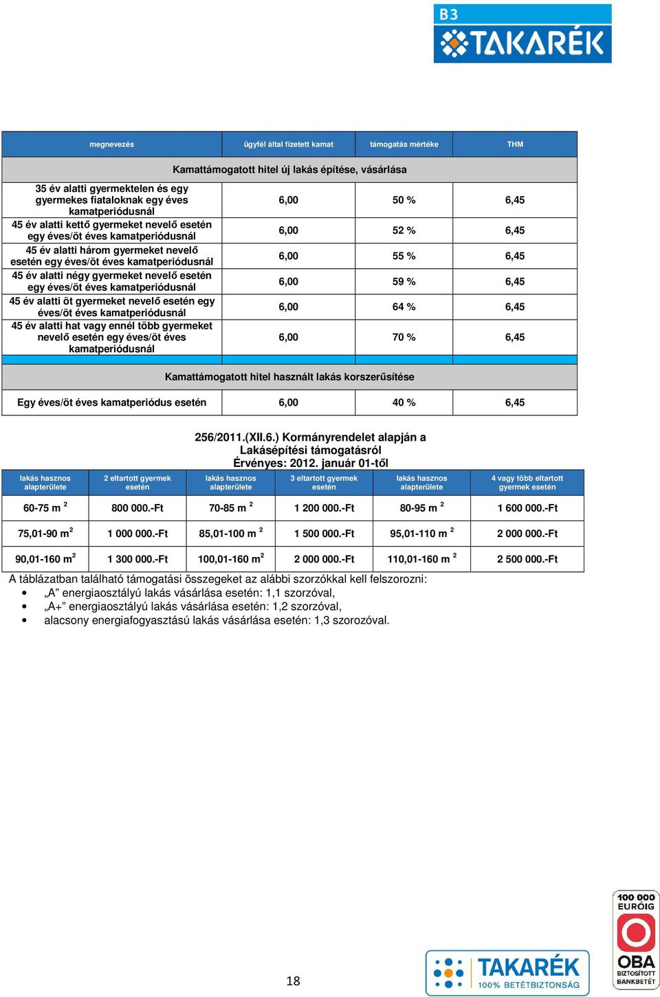 éves/öt éves kamatperiódusnál 45 év alatti öt gyermeket nevelő esetén egy éves/öt éves kamatperiódusnál 45 év alatti hat vagy ennél több gyermeket nevelő esetén egy éves/öt éves kamatperiódusnál 6,00