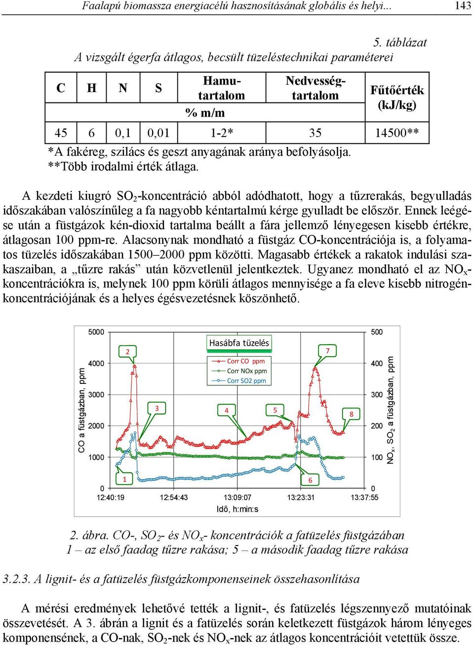 anyagának aránya befolyásolja. **Több irodalmi érték átlaga.