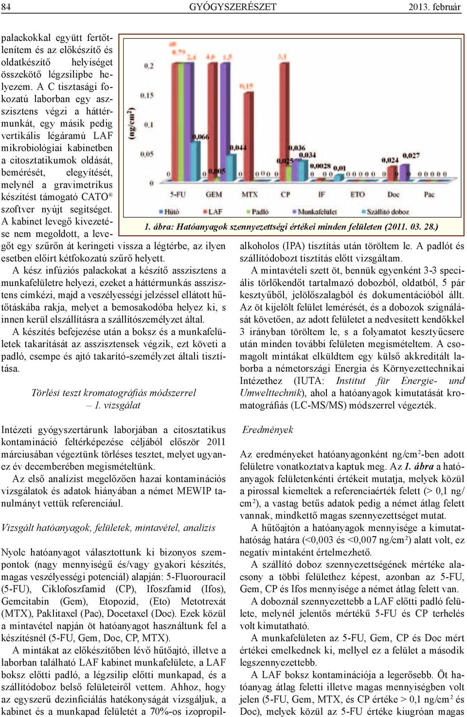 a gravimetrikus készítést támogató CATO szoftver nyújt segítséget. A kabinet levegő kivezeté. ábra: Hatóanyagok szennyezettségi értékei minden felületen (20. 0. 28.
