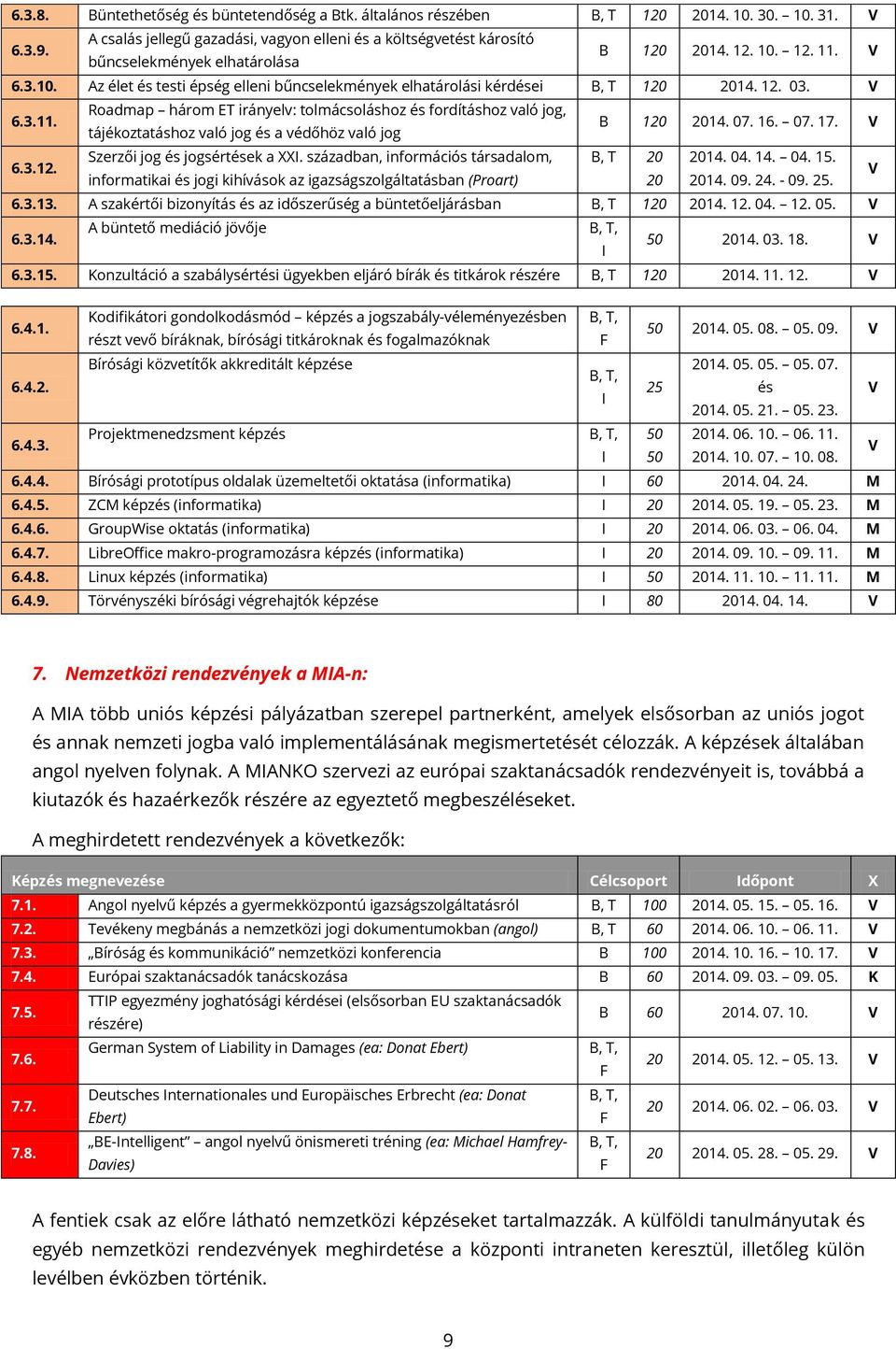 12. 03. V 6.3.11. Roadmap három ET irányelv: tolmácsoláshoz és fordításhoz való jog, tájékoztatáshoz való jog és a védőhöz való jog B 120 2014. 07. 16. 07. 17. V 6.3.12. Szerzői jog és jogsértések a XX.