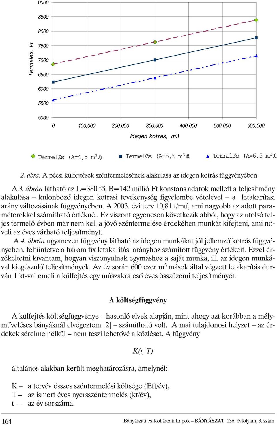 ábrán látható az L=380 fõ, B=142 millió Ft konstans adatok mellett a teljesítmény alakulása különbözõ idegen kotrási tevékenység figyelembe vételével a letakarítási arány változásának függvényében.