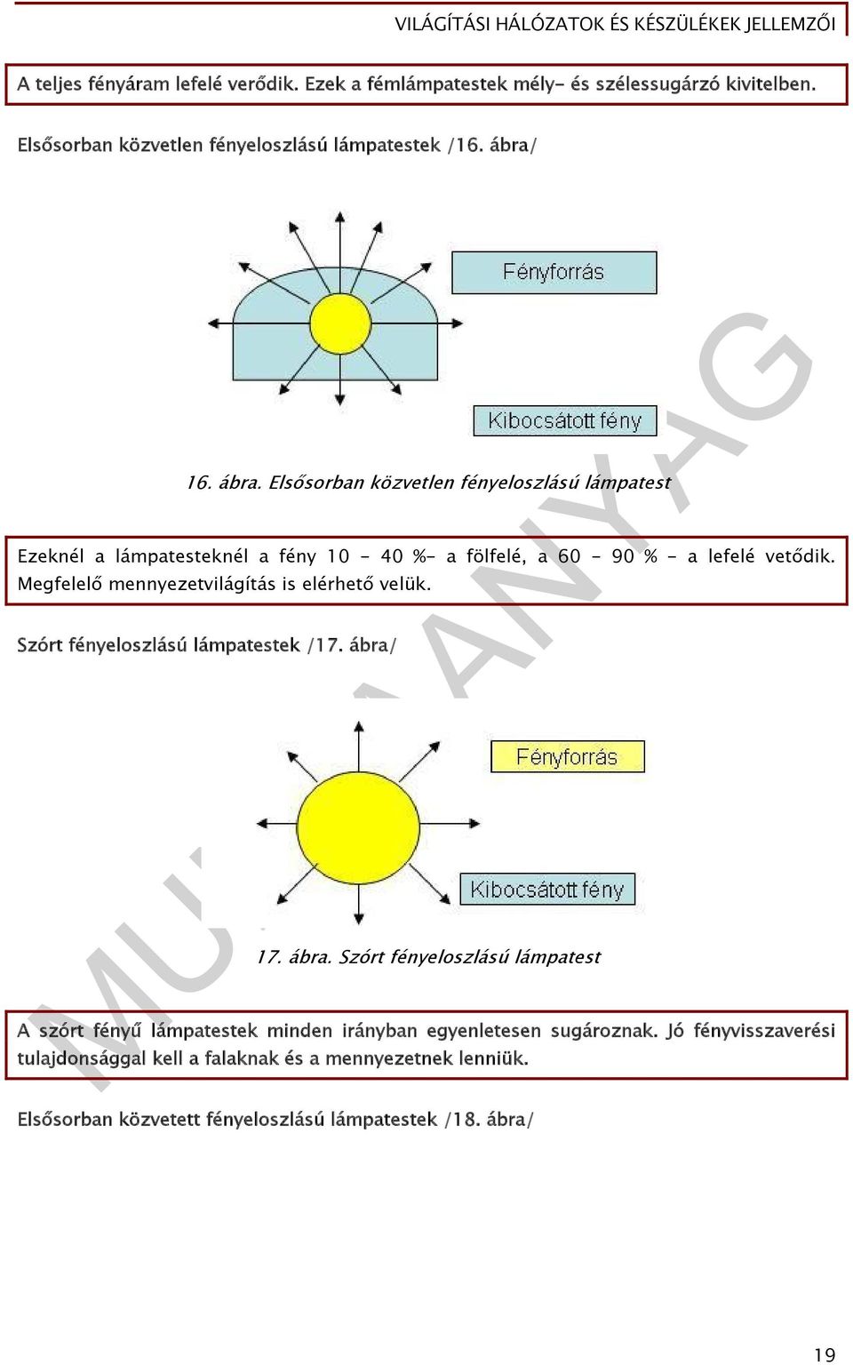 Megfelelő mennyezetvilágítás is elérhető velük. Szórt fényeloszlású lámpatestek /17. ábra/