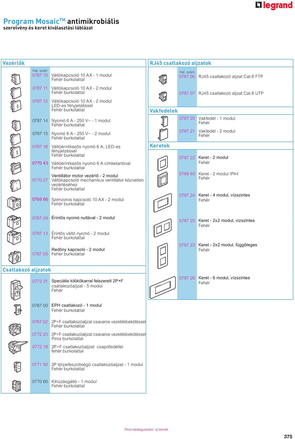 14 Nyomó 6 A - 250 V~ - 1 modul Fehér burkolattal 0787 15 Nyomó 6 A - 250 V~ - 2 modul Fehér burkolattal 0787 16 Váltóérintkezôs nyomó 6 A, LED-es fényjelzéssel Fehér burkolattal 0770 43