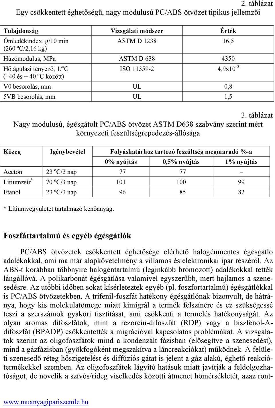 táblázat Nagy modulusú, égésgátolt PC/ABS ötvözet ASTM D638 szabvány szerint mért környezeti feszültségrepedezés-állósága Igénybevétel Folyáshatárhoz ta rtozó feszültség megmaradó %-a 0% nyújtás 0,5%