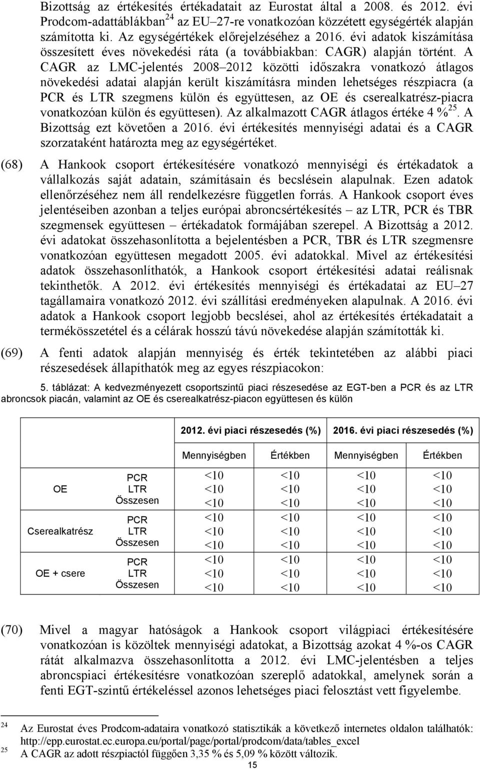 A CAGR az LMC-jelentés 2008 2012 közötti időszakra vonatkozó átlagos növekedési adatai alapján került kiszámításra minden lehetséges részpiacra (a és szegmens külön és együttesen, az OE és