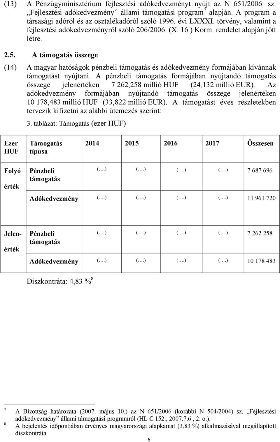 A támogatás összege (14) A magyar hatóságok pénzbeli támogatás és adókedvezmény formájában kívánnak támogatást nyújtani.