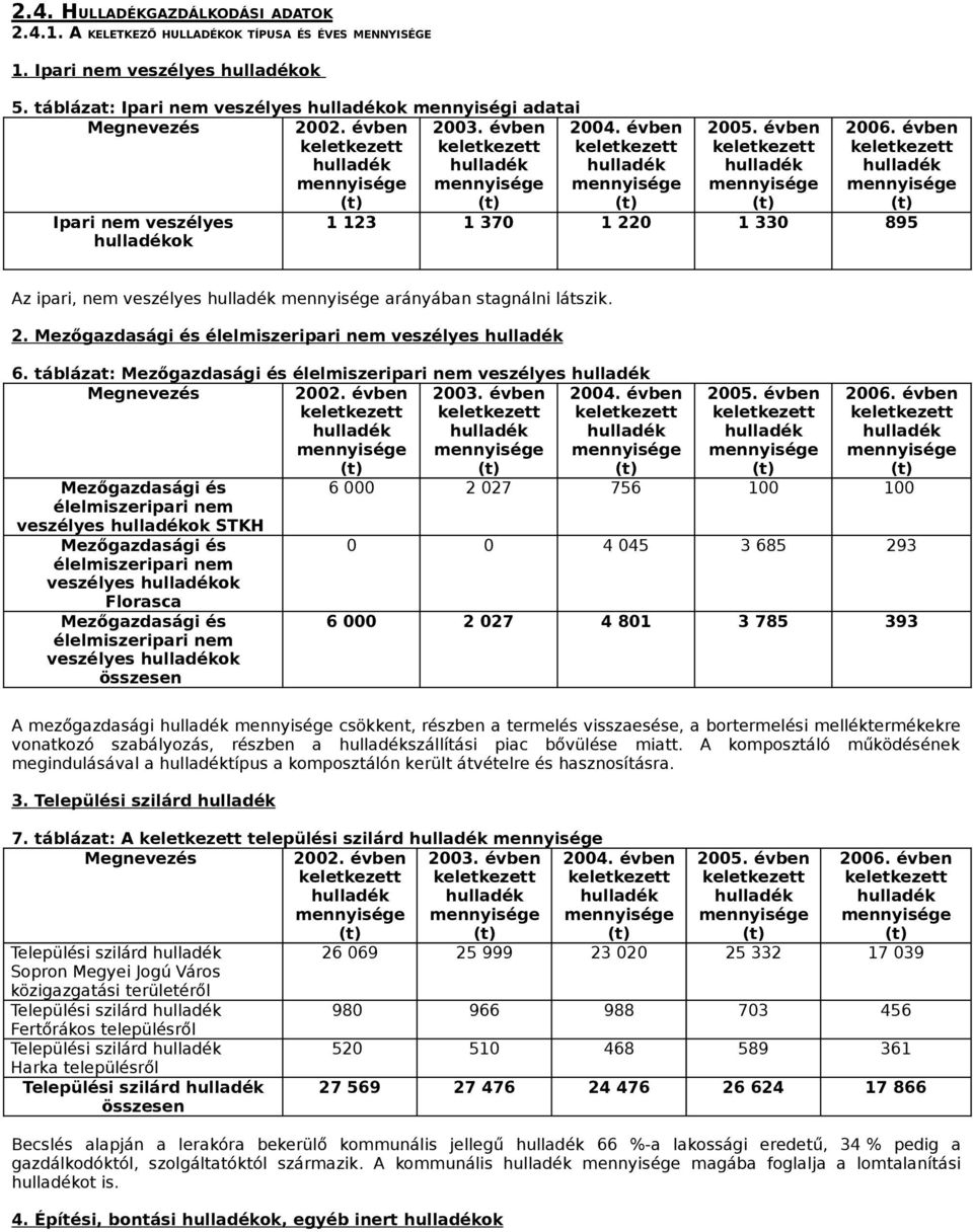 táblázat: Mezőgazdasági és élelmiszeripari nem veszélyes Megnevezés 2002. évben 2003. évben 2004.