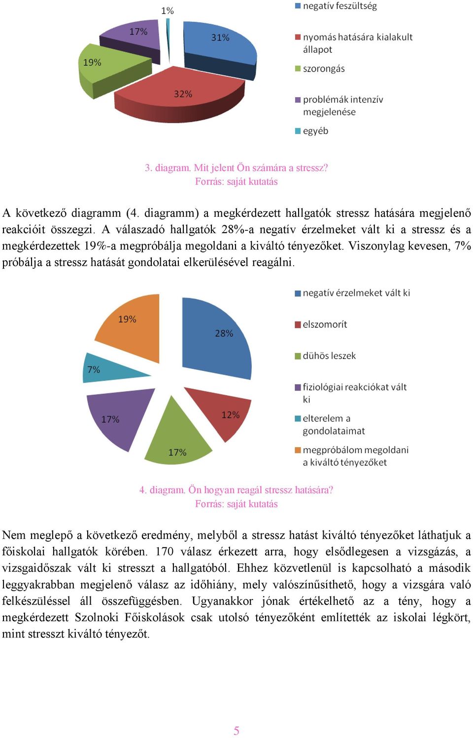 Viszonylag kevesen, 7% próbálja a stressz hatását gondolatai elkerülésével reagálni. 4. diagram. Ön hogyan reagál stressz hatására?