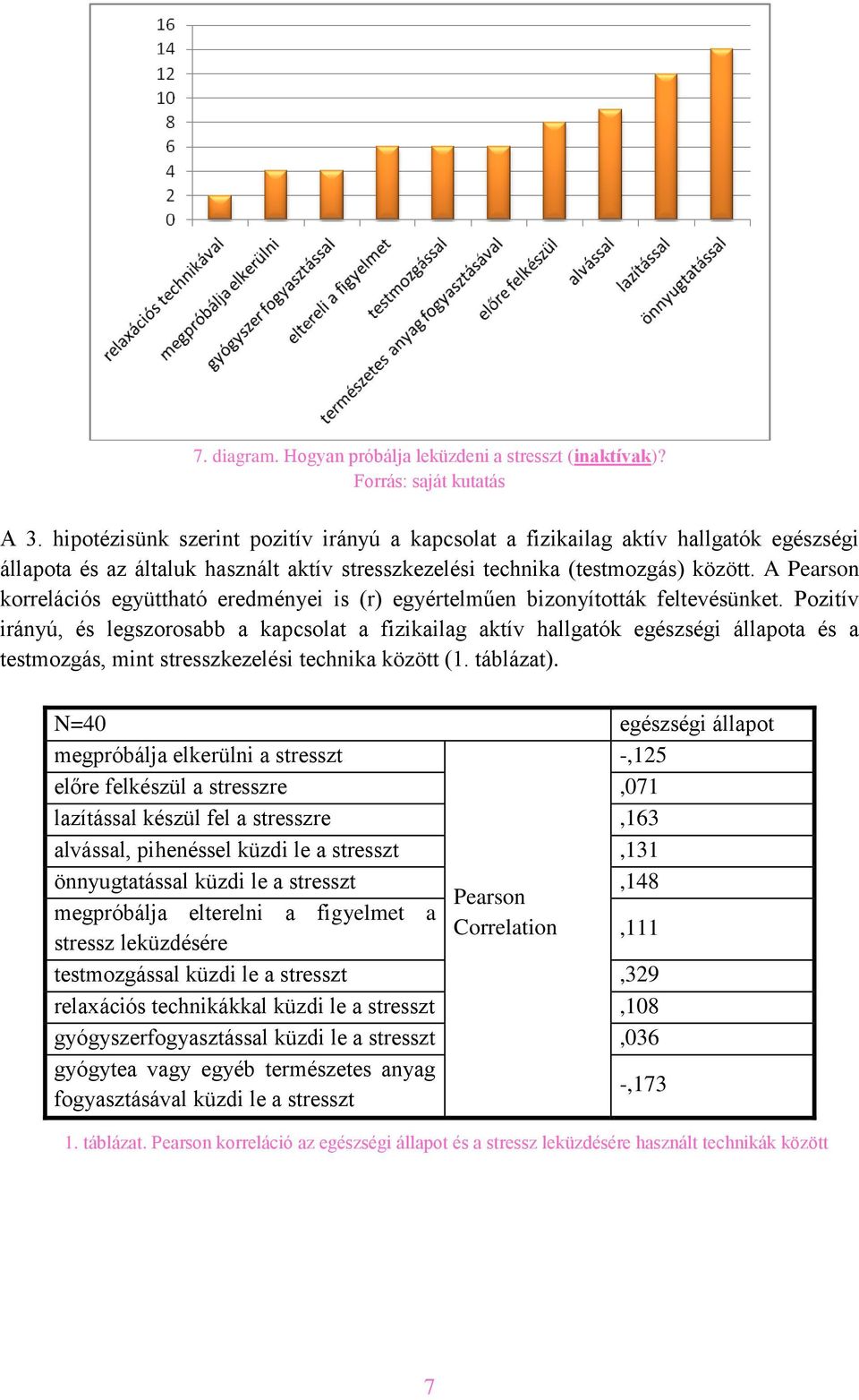 A Pearson korrelációs együttható eredményei is (r) egyértelműen bizonyították feltevésünket.