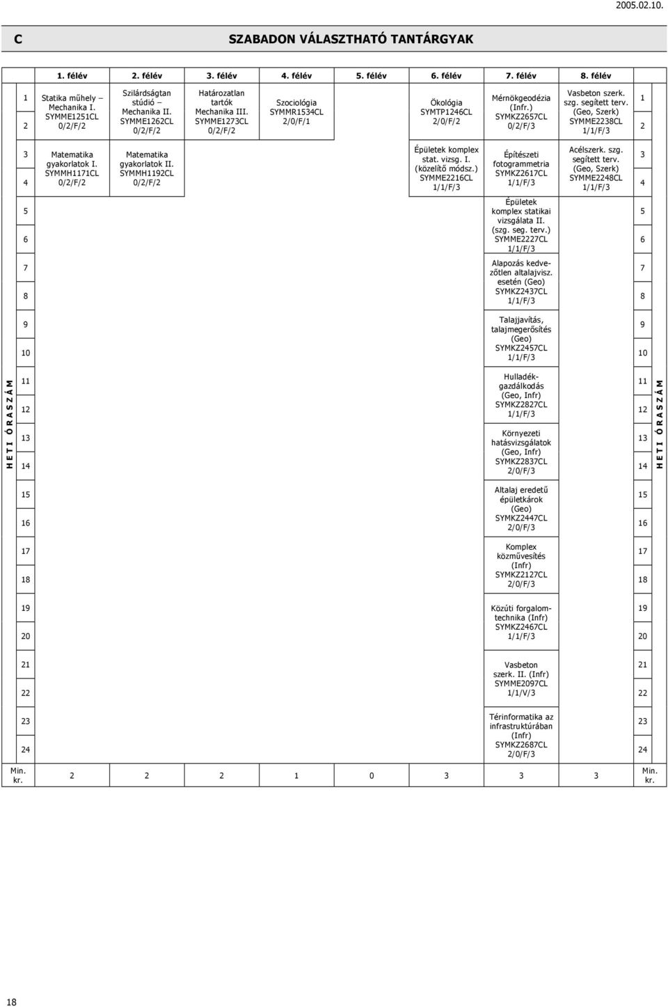 SYMMR1534CL SYMTP1246CL (Geo, Szerk) SYMME1251CL SYMKZ2657CL SYMME1262CL SYMME1273CL 2/0/F/1 2/0/F/2 SYMME2238CL 2 0/2/F/3 2 Épületek komplex Acélszerk. szg. 3 Matematika Matematika Építészeti 3 stat.