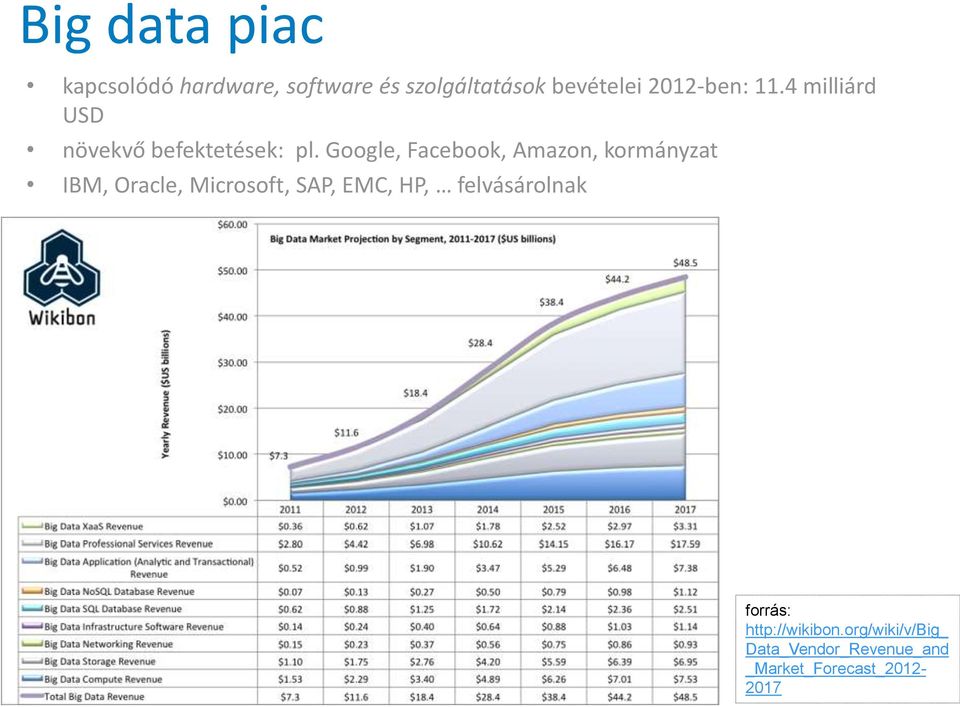 Google, Facebook, Amazon, kormányzat IBM, Oracle, Microsoft, SAP, EMC, HP,