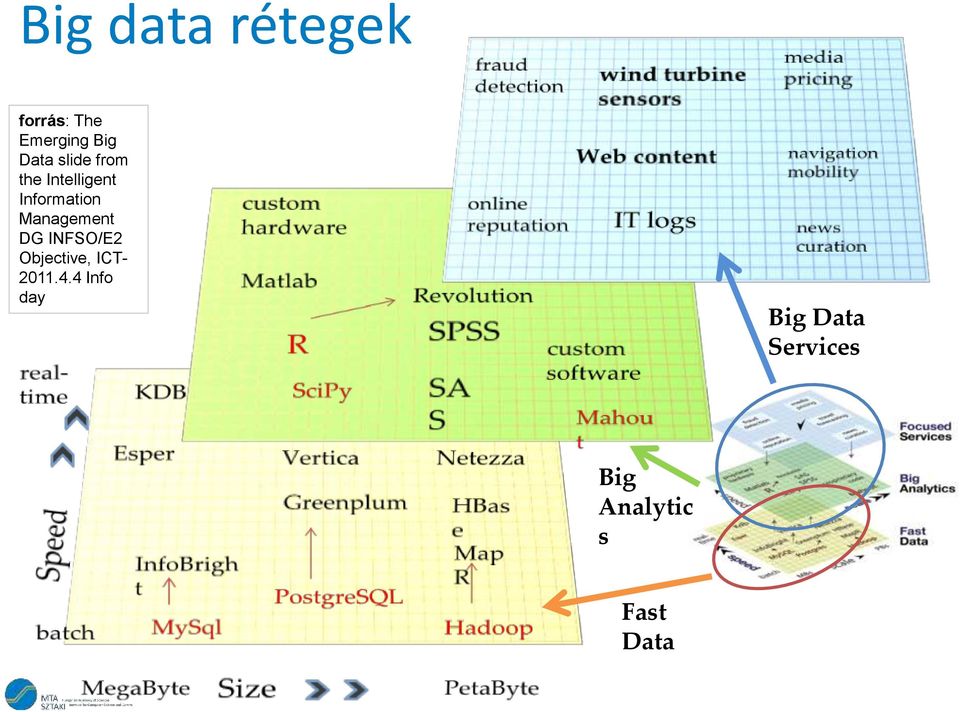 Management DG INFSO/E2 Objective, ICT- 2011.4.