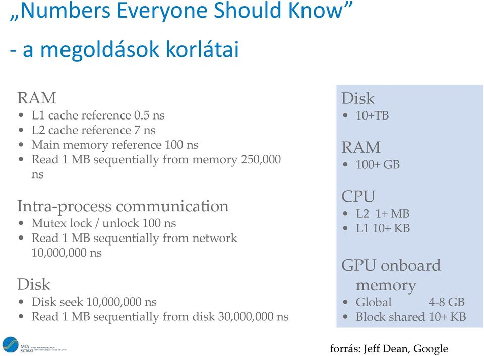 communication Mutex lock / unlock 100 ns Read 1 MB sequentially from network 10,000,000 ns Disk Disk seek 10,000,000 ns