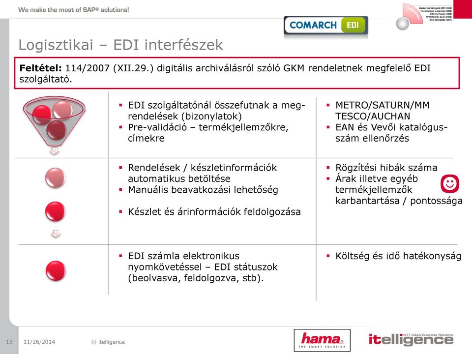 ellenőrzés Rendelések / készletinformációk automatikus betöltése Manuális beavatkozási lehetőség Készlet és árinformációk feldolgozása Rögzítési hibák száma