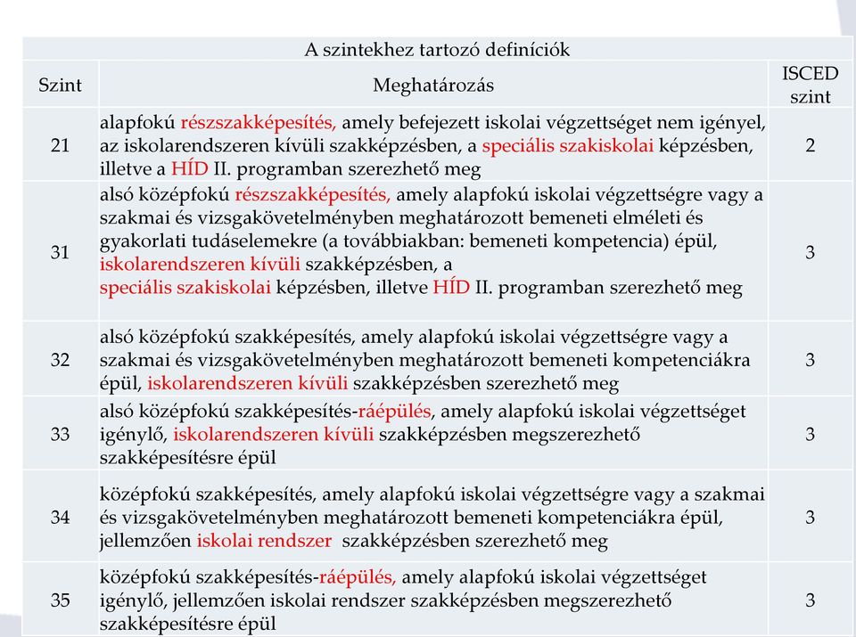 programban szerezhető meg alsó középfokú részszakképesítés, amely alapfokú iskolai végzettségre vagy a szakmai és vizsgakövetelményben meghatározott bemeneti elméleti és gyakorlati tudáselemekre (a