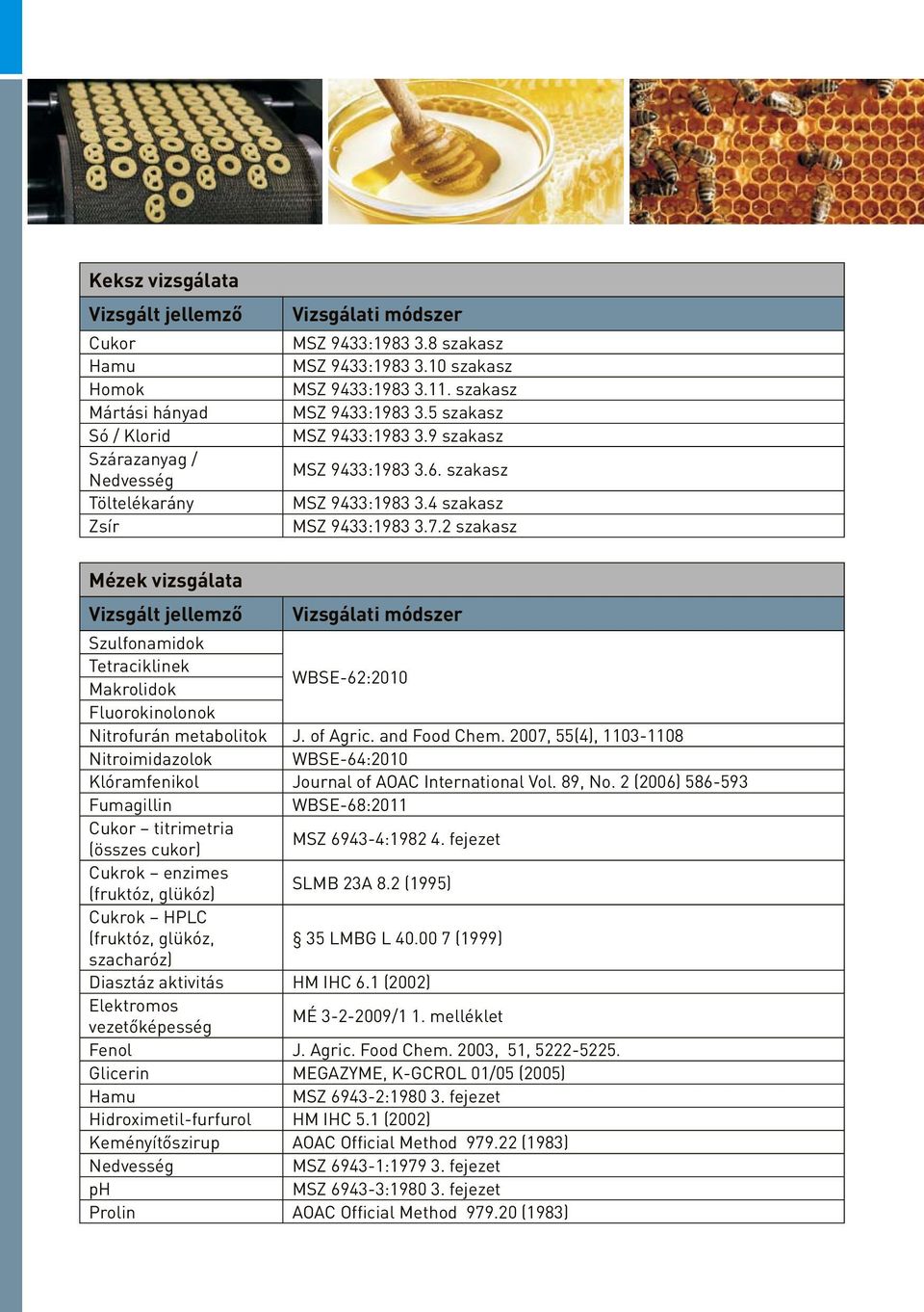 2 szakasz Mézek vizsgálata Szulfonamidok Tetraciklinek Makrolidok WBSE-62:2010 Fluorokinolonok Nitrofurán metabolitok J. of Agric. and Food Chem.