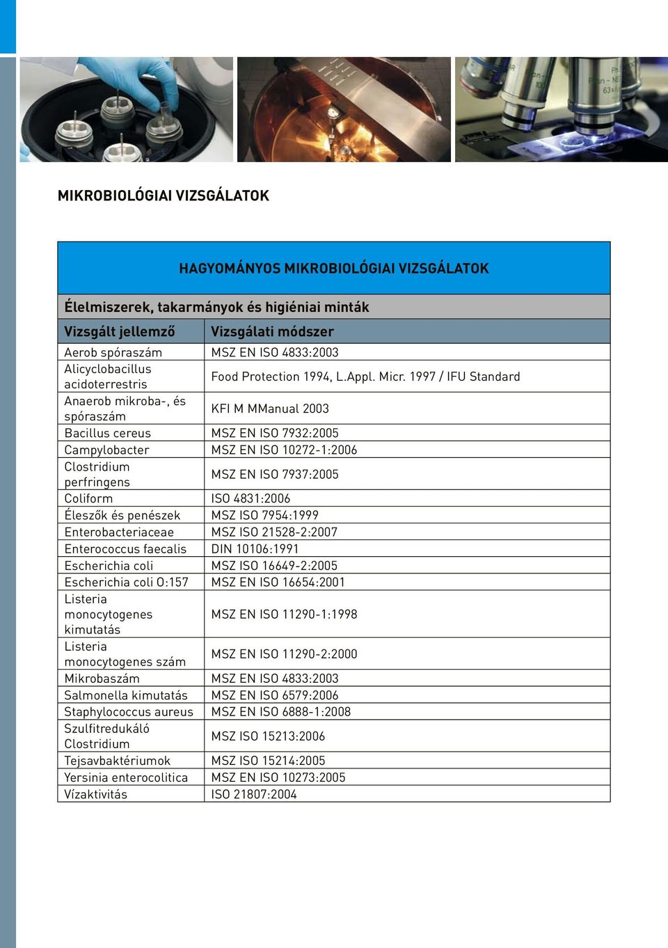 1997 / IFU Standard Anaerob mikroba-, és spóraszám KFI M MManual 2003 Bacillus cereus MSZ EN ISO 7932:2005 Campylobacter MSZ EN ISO 10272-1:2006 Clostridium perfringens MSZ EN ISO 7937:2005 Coliform