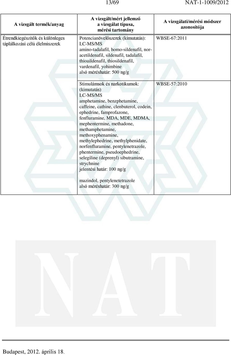 clenbuterol, codein, ephedrine, famprofazone, fenfluramine, MDA, MDE, MDMA, mephentermine, methadone, methamphetamine, methoxyphenamine, methylephedrine, methylphenidate, norfenfluramine,