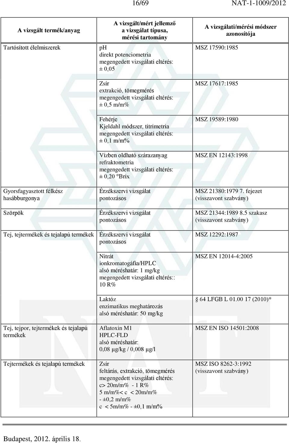 5 szakasz Tej, tejtermékek és tejalapú termékek Nitrát ionkromatogáfia/ alsó méréshatár: 1 mg/kg : 10 R% Laktóz enzimatikus meghatározás alsó méréshatár: 50 mg/kg MSZ 12292:1987 MSZ EN 12014-4:2005