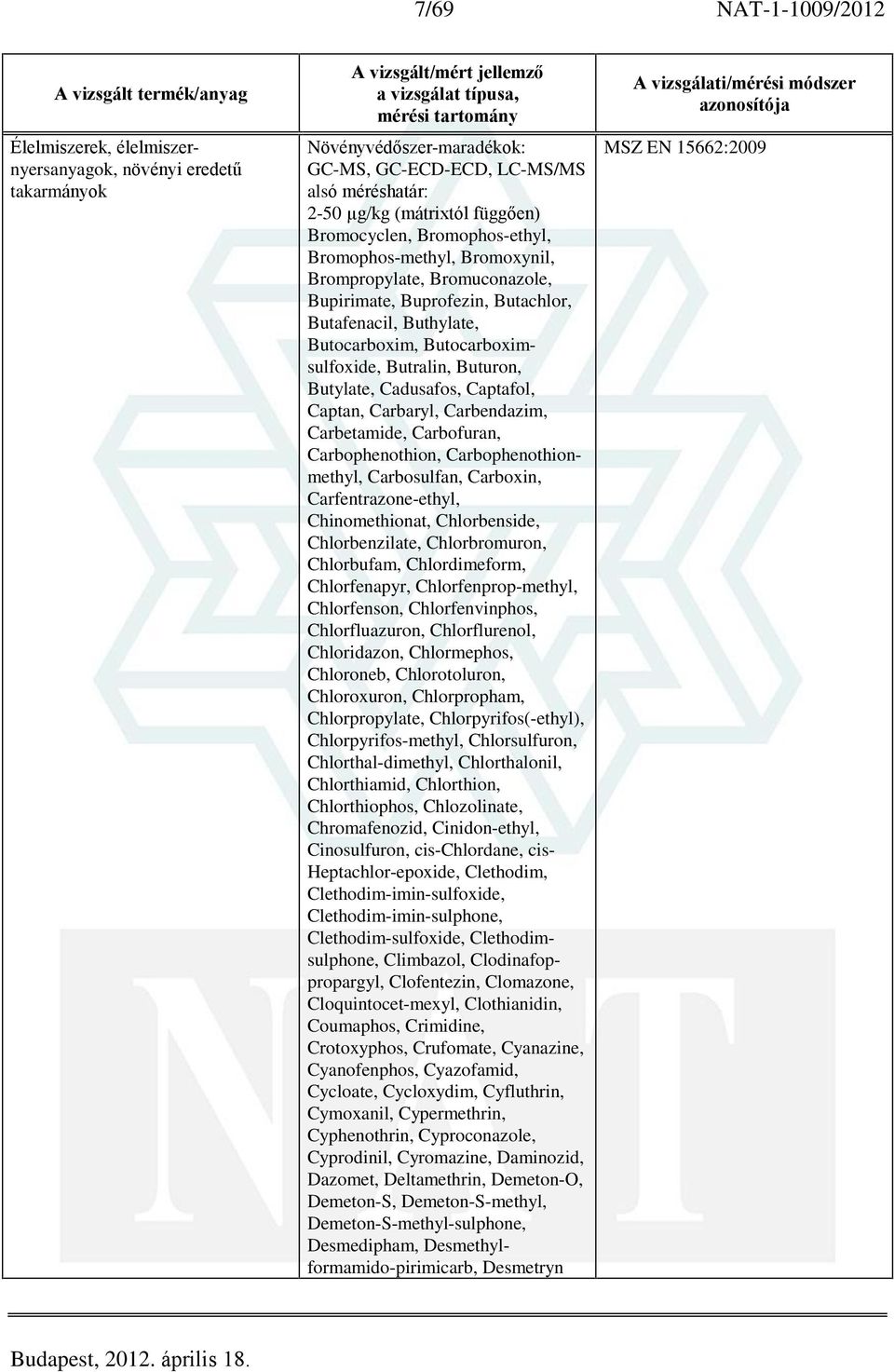 Buturon, Butylate, Cadusafos, Captafol, Captan, Carbaryl, Carbendazim, Carbetamide, Carbofuran, Carbophenothion, Carbophenothionmethyl, Carbosulfan, Carboxin, Carfentrazone-ethyl, Chinomethionat,