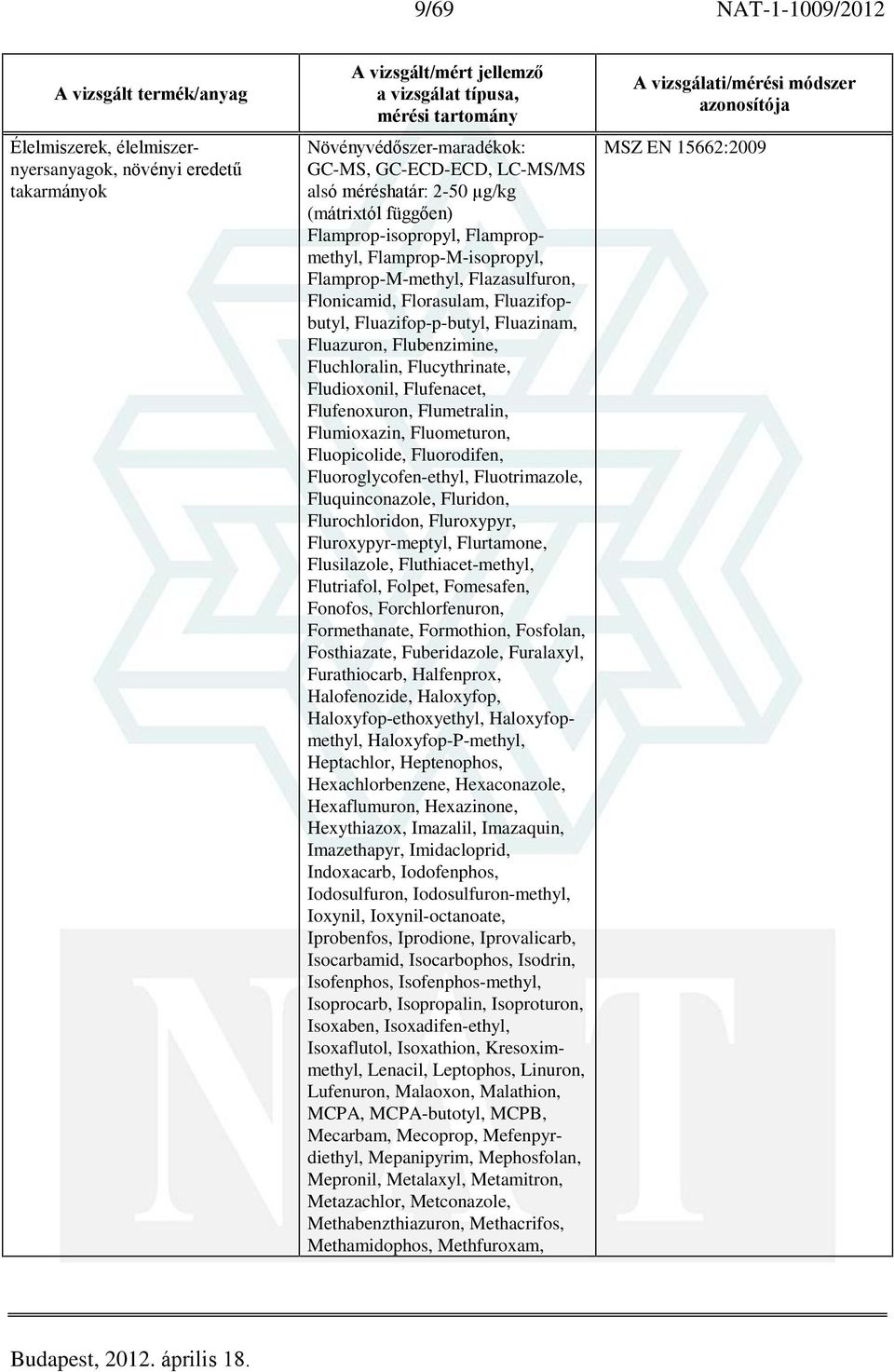 Fluchloralin, Flucythrinate, Fludioxonil, Flufenacet, Flufenoxuron, Flumetralin, Flumioxazin, Fluometuron, Fluopicolide, Fluorodifen, Fluoroglycofen-ethyl, Fluotrimazole, Fluquinconazole, Fluridon,