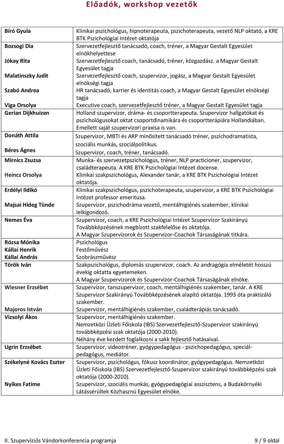 hipnoterapeuta, pszichoterapeuta, vezető NLP oktató, a KRE BTK Pszichológiai Intézet oktatója Szervezetfejlesztő tanácsadó, coach, tréner, a Magyar Gestalt Egyesület elnökhelyettese