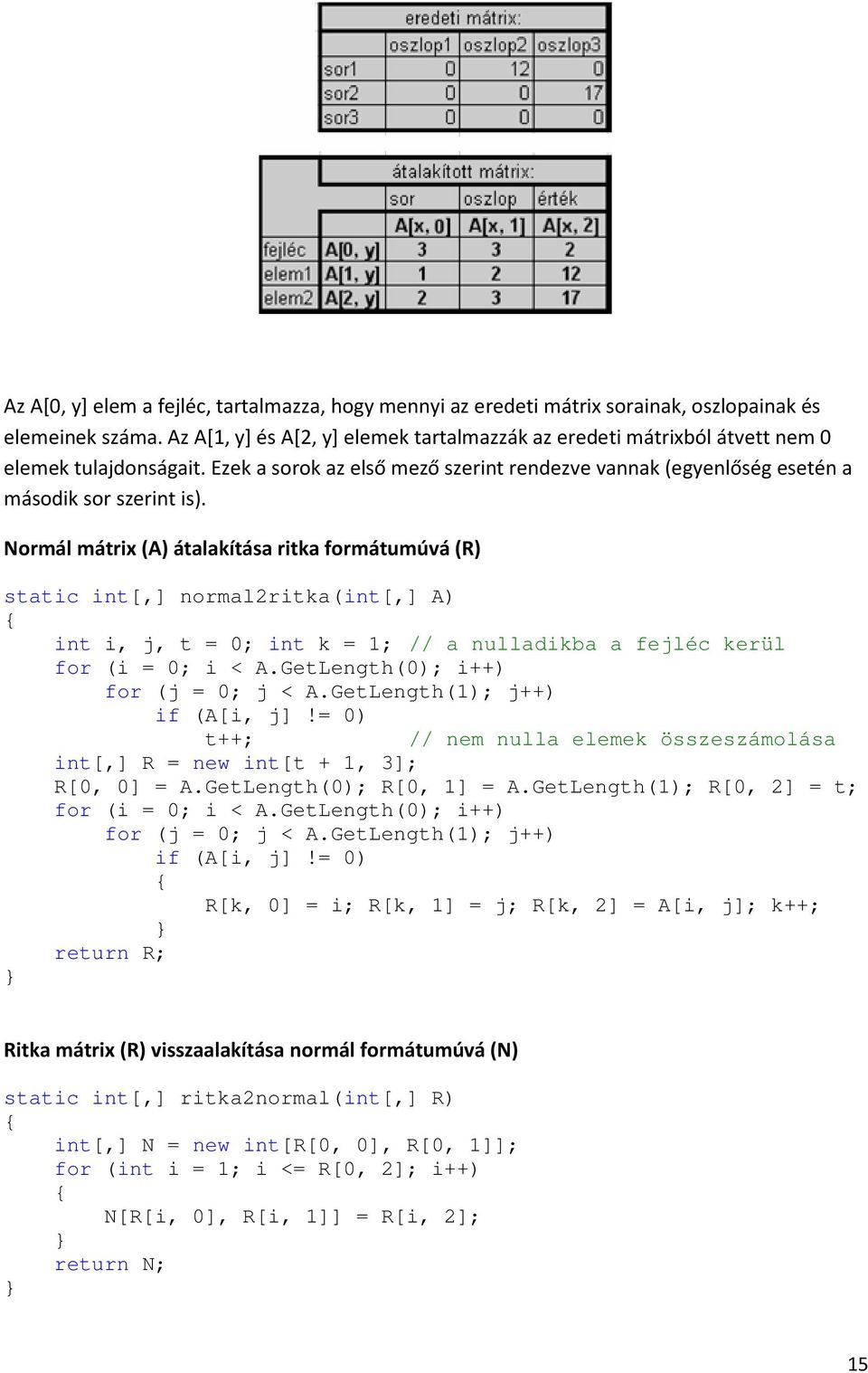 Normál mátrix (A) átalakítása ritka formátumúvá (R) static int[,] normal2ritka(int[,] A) int i, j, t = 0; int k = 1; // a nulladikba a fejléc kerül for (i = 0; i < A.