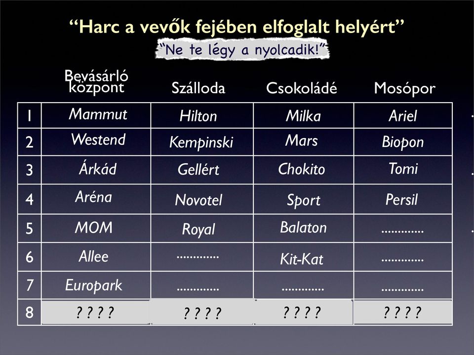 2 Westend Kempinski Mars Biopon 3 Árkád Gellért Chokito Tomi.