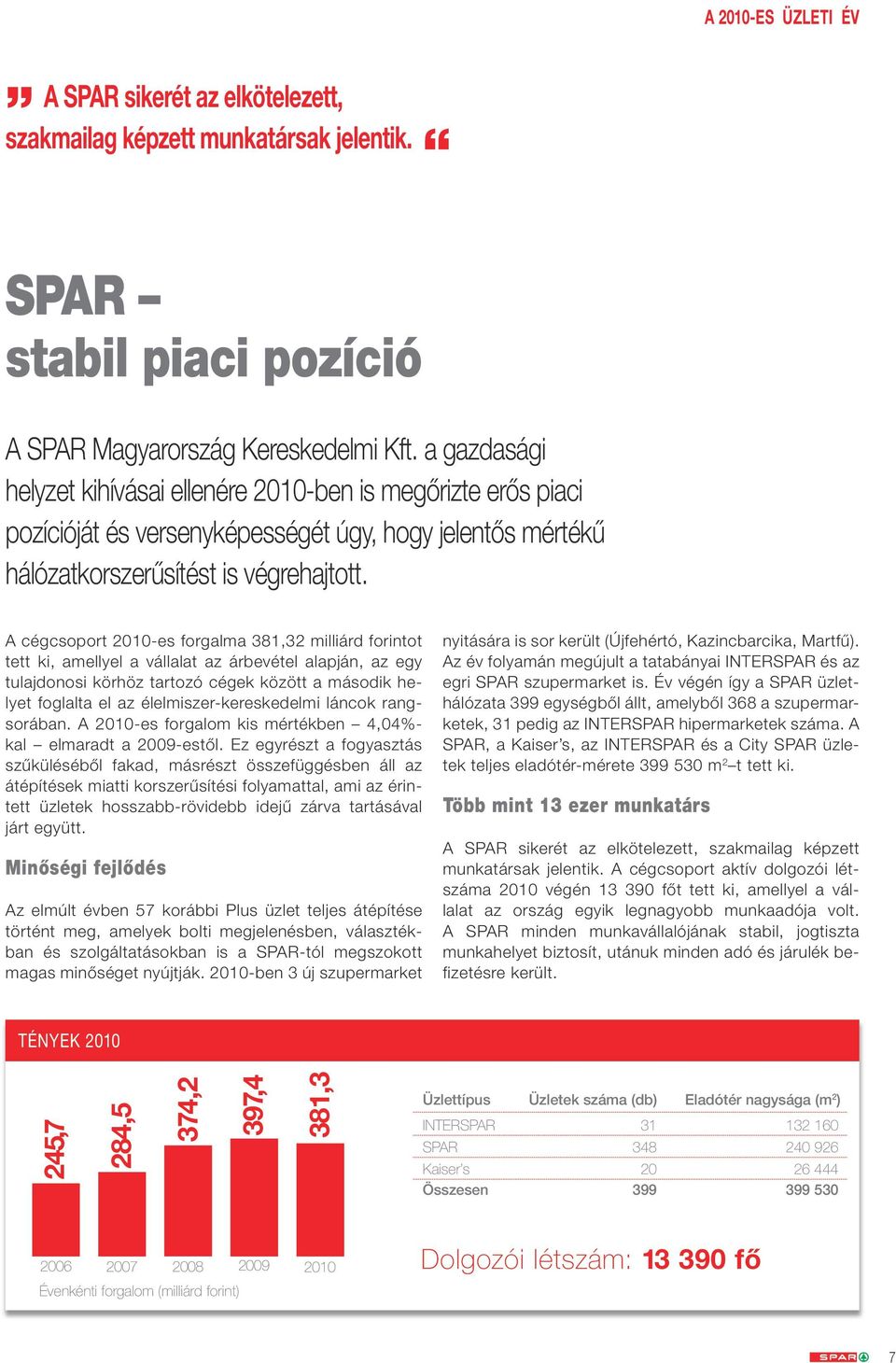 A cégcsoport 2010-es forgalma 381,32 milliárd forintot tett ki, amellyel a vállalat az árbevétel alapján, az egy tulajdonosi körhöz tartozó cégek között a második helyet foglalta el az