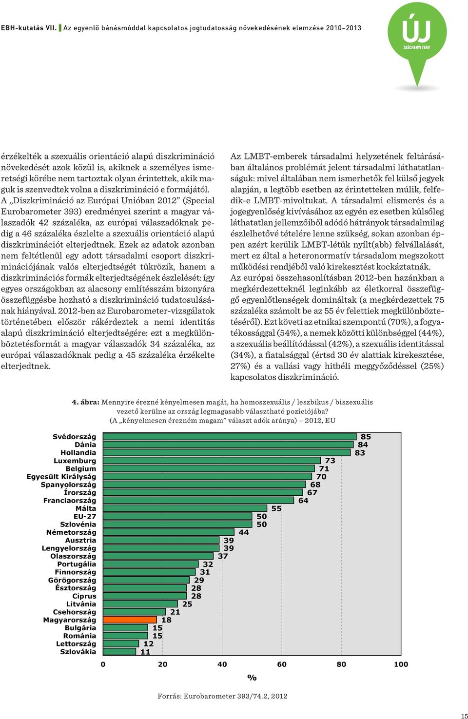 A Diszkrimináció az Európai Unióban 2012 (Special Eurobarometer 393) eredményei szerint a magyar válaszadók 42 százaléka, az európai válaszadóknak pedig a 46 százaléka észlelte a szexuális orientáció