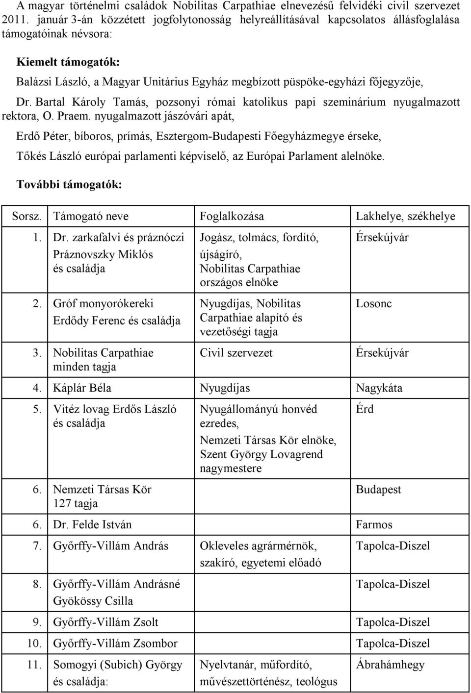 főjegyzője, Dr. Bartal Károly Tamás, pozsonyi római katolikus papi szeminárium nyugalmazott rektora, O. Praem.