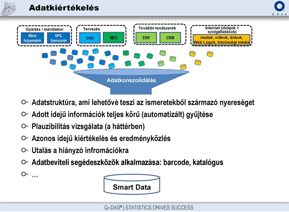 származó nyereséget Adott idejű információk teljes körű (automatizált) gyűjtése Plauzibilitás vizsgálata (a háttérben) Azonos idejű