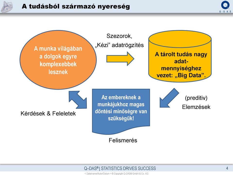 Kérdések & Feleletek Az embereknek a munkájukhoz magas döntési minőségre van szükségük!