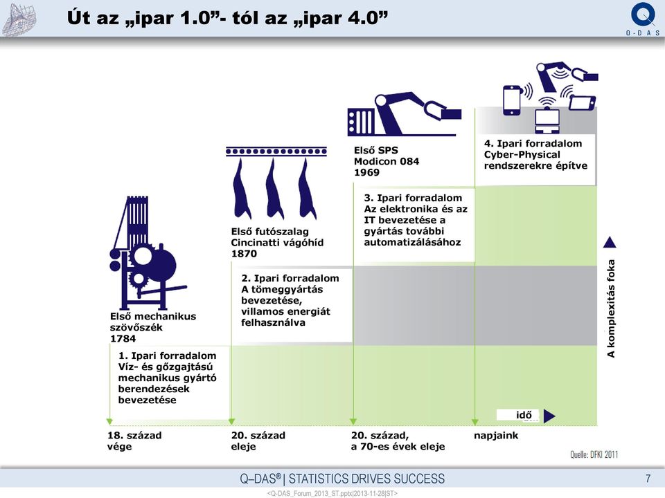 Ipari forradalom Az elektronika és az IT bevezetése a gyártás további automatizálásához Első mechanikus szövőszék 1784 2.