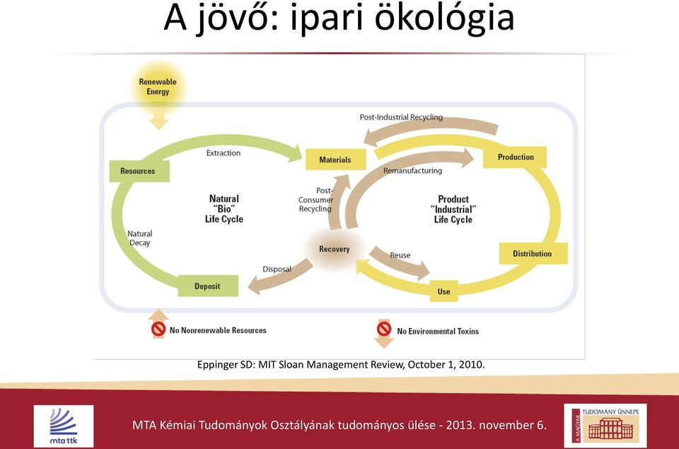 SD: MIT Sloan