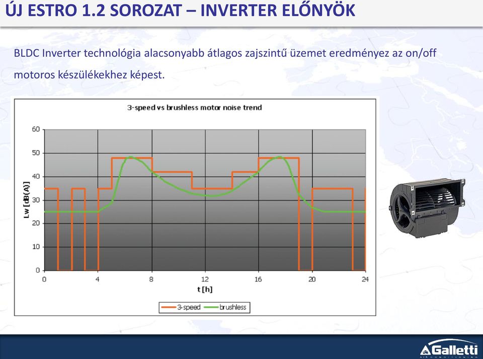 Inverter technológia alacsonyabb